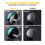 Camdiox CPRO Nano Fader ND4-1000 Variable Neutral Density Filter - for Canon Nikon Sony Olympus Leica DSLR mirrorless camera lenses